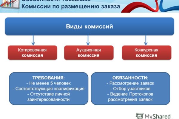Ссылка на кракен в тор браузере