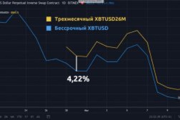 Кракен через впн