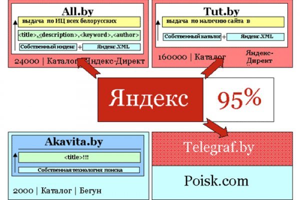 Ссылка кракен официальная тор